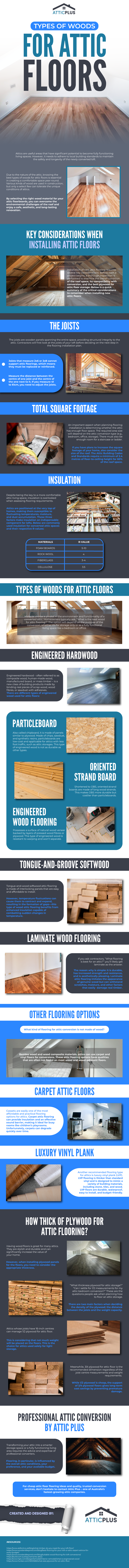 Types of Woods for Attic Floors Infographic Image